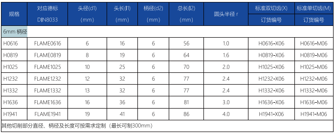 H型旋轉(zhuǎn)銼標(biāo)準(zhǔn)雙切齒.png