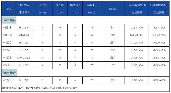 M型旋轉(zhuǎn)銼標準雙切齒.png